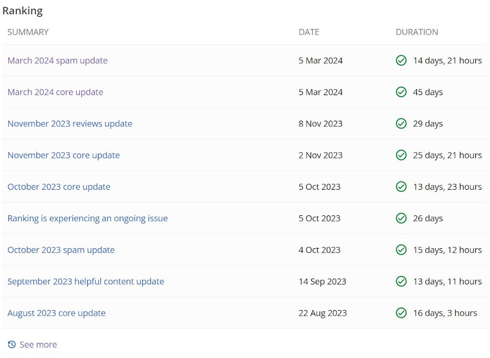 SEO fact: Search Engine Algorithm Updates