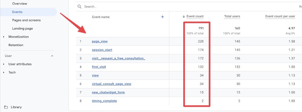 Categorizing KPIs