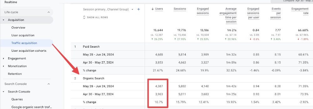 Real-World SEO KPIs