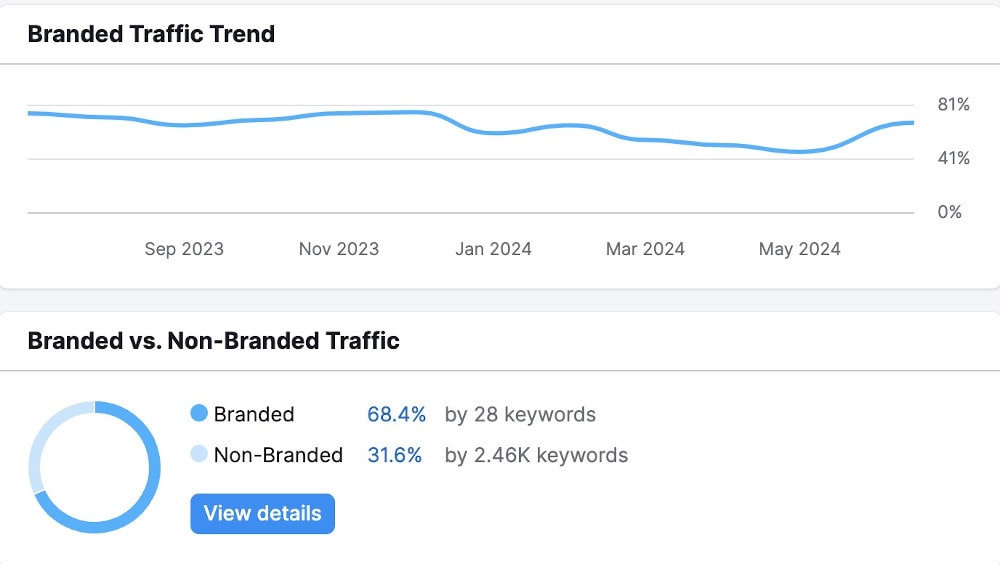 Additional Metrics
