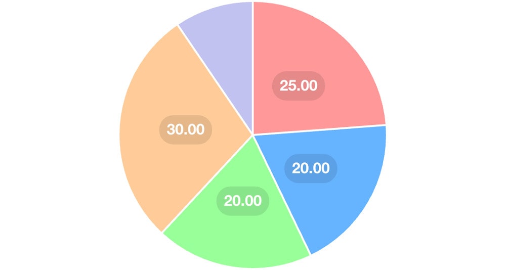 Distribution of Different Types of Brand Name SEO Keywords