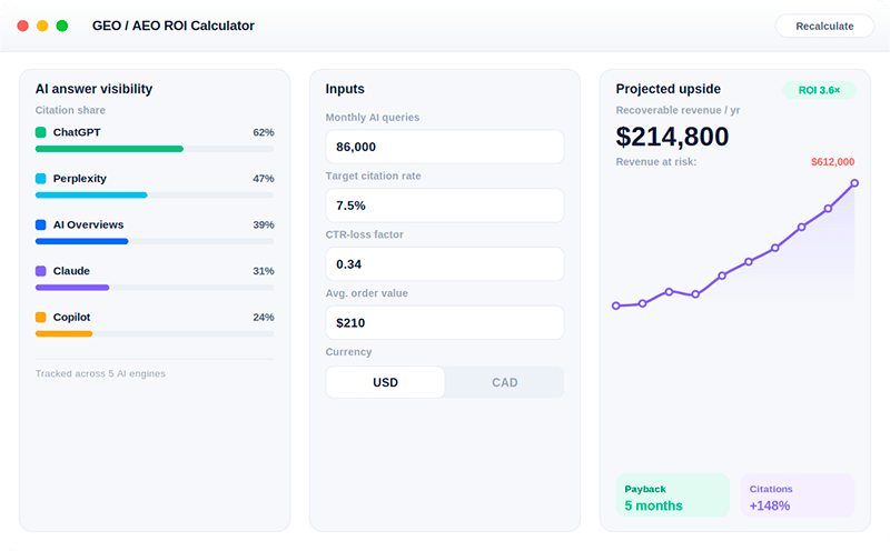 GEO / AEO ROI Calculator