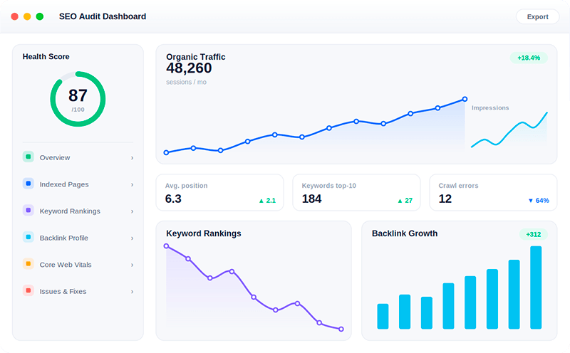 SEO Growth Assessment